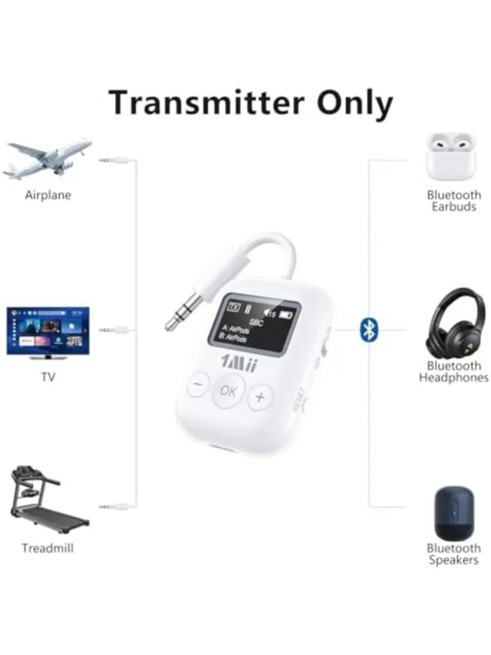 Bluetooth Airplane Adapter for 2 AirPods/Headphones - Wireless Travel Accessory